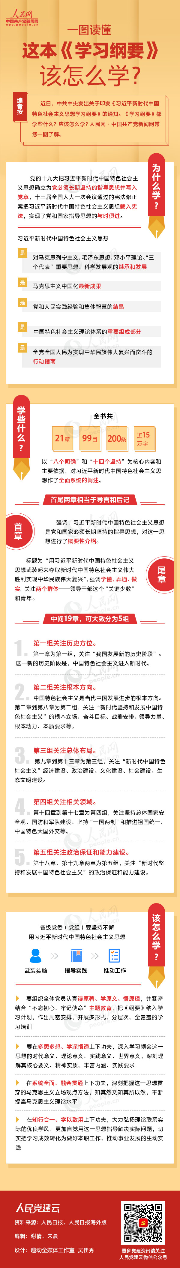 一图读懂这本《学习纲要》该怎么学？